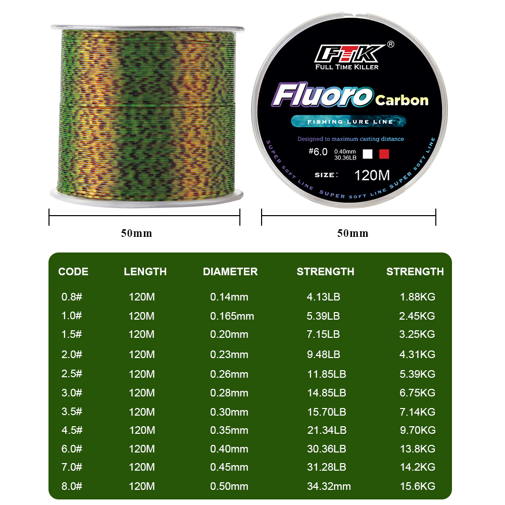FTK 120 m Unsichtbare Angelsch – Fluorocarbon Line Bewertung und Preis