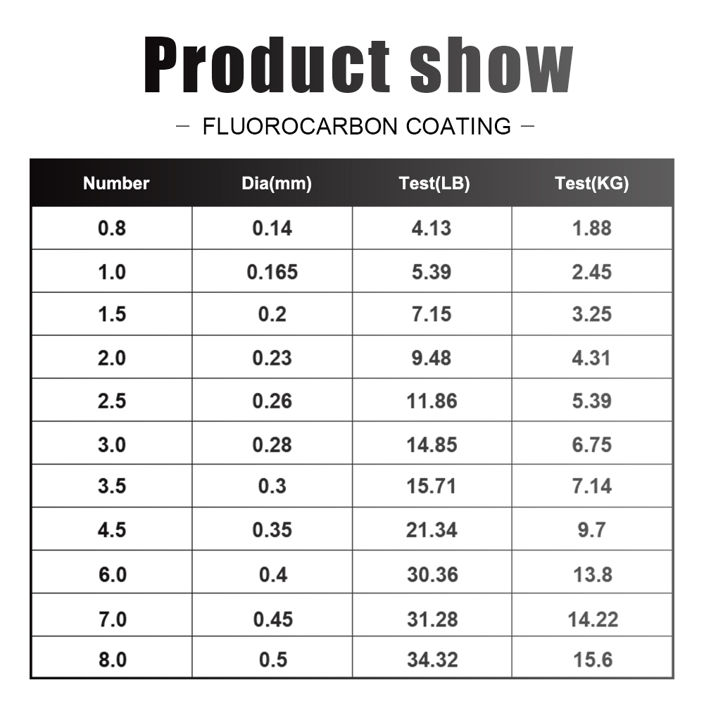 FTK 120M Angelschnur Carbon Fa – Fluorocarbon Line Bewertung und Preis